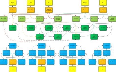 x4 production chart|x4 factory calculator.